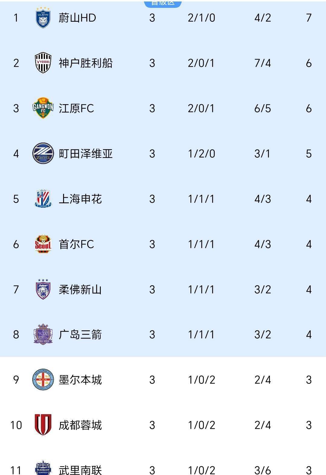 转折点上海申花遗憾出局；荷甲国际比赛日攻防权衡；质疑声仍在；身体对抗强度拉满的简单介绍